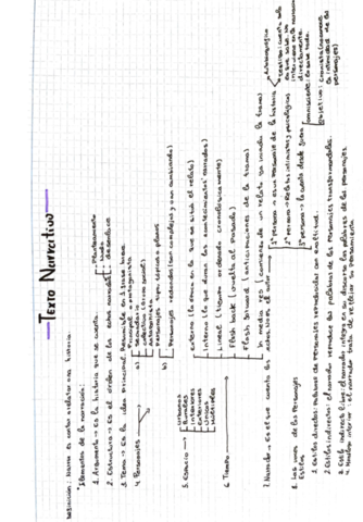 texto-narrativo.pdf