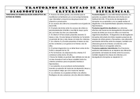 imprimir-Trastornos-DEL-ESTADO-DE-ANIMO.pdf