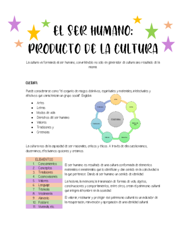 El-ser-humano-producto-de-la-cultura.pdf