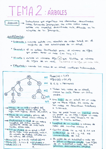 ED-II-Apuntes-y-ejercicios.pdf