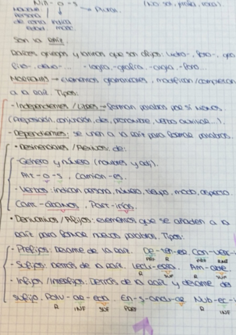 Formacion-de-palabras.pdf