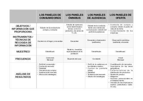 CLASIFICACION-DE-LOS-PANELES.pdf