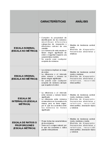 ESCALAS-BASICAS.pdf