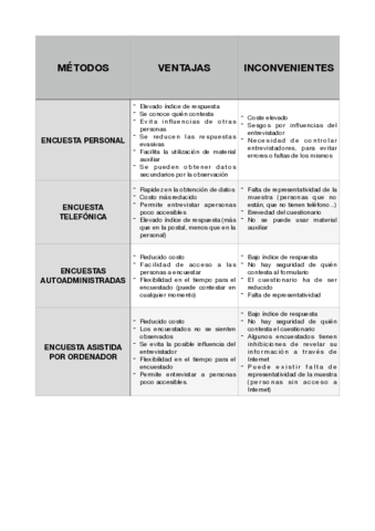 TIPOS-DE-ENCUESTAS.pdf