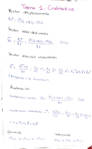 Formulas-Fisica-1.pdf