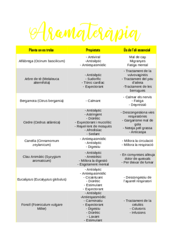 aromaterapia-fito.pdf