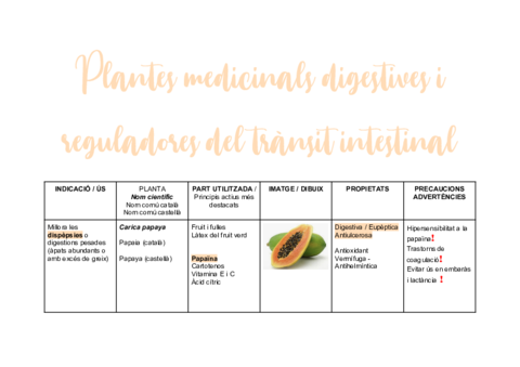 PM-DIGESTIVES-I-REGULADORES-TAULA-RESUM.pdf