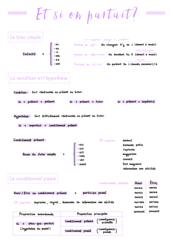 Unite-7-Et-si-on-partait.pdf