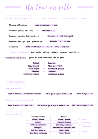 Unite-9-Un-tour-en-ville.pdf