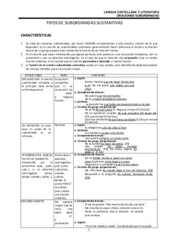 APUNTESSUBORDINASSUSTANTIVAS.pdf