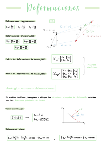 Tema-4-Deformaciones.pdf