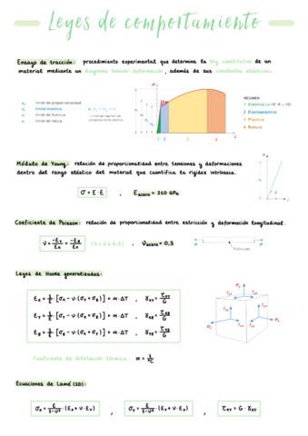 Tema-5-Leyes-de-Comportamiento.pdf