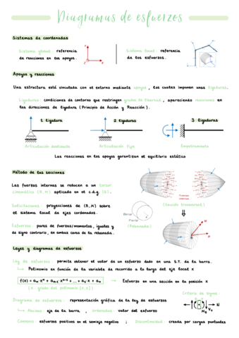Tema-6-Diagramas-de-Esfuerzos.pdf