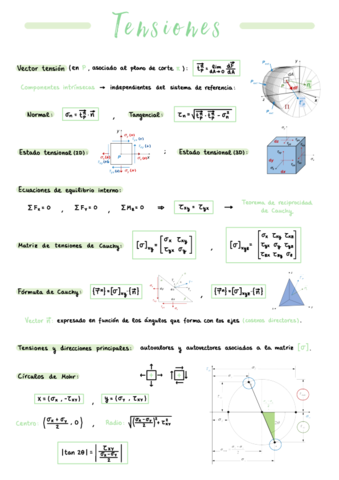 Tema-3-Tensiones-.pdf
