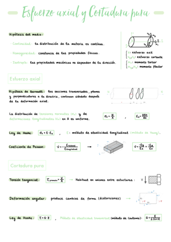 Tema-2-Esfuerzo-Axial-y-Cortadura-Pura.pdf