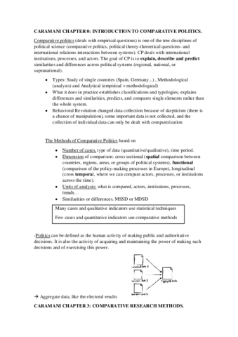 Comparative-Politics.pdf