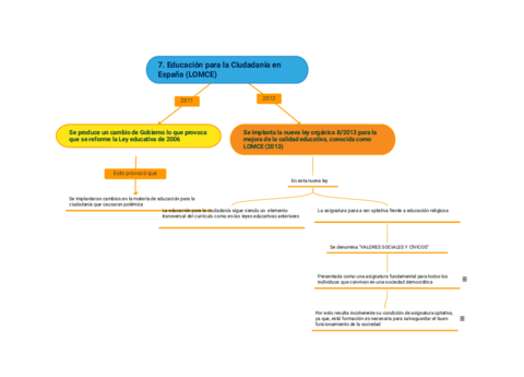 Educación para la ciudadanía en la LOMCE.pdf