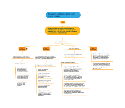Educacion-para-la-ciudadania-en-el-marco-europeo20216410523.pdf