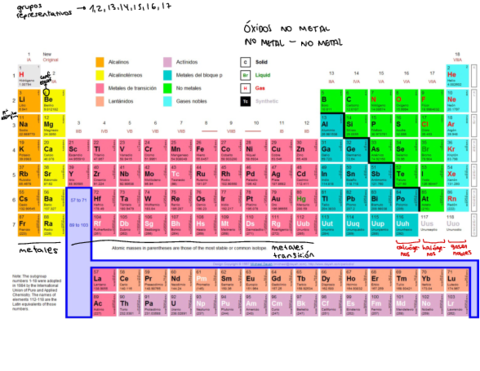 Apuntes-FORMULACION-INORGANICA.pdf