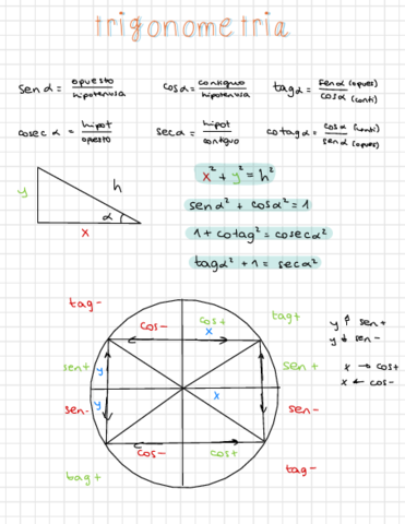 Apuntes-TRIGONOMETRIA-.pdf