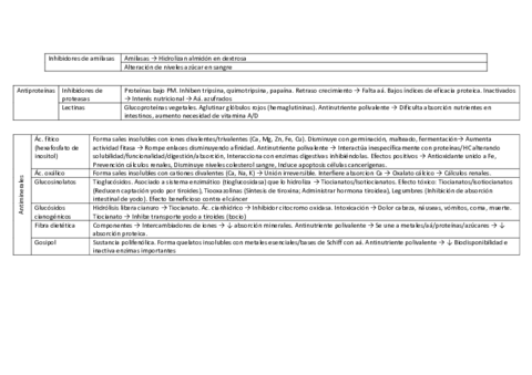 antinutrientes.pdf
