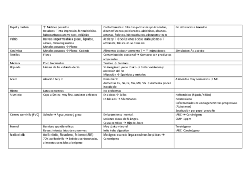 Migracion-de-sustancias.pdf