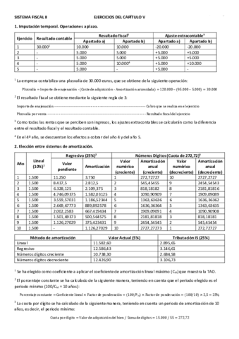 Ejercicios Resueltos de los Capítulos V y VI.pdf