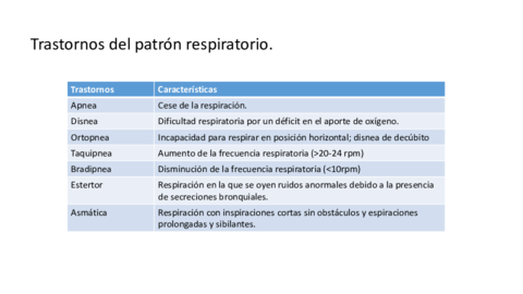 HTA-Trastorno-respiratorio.pdf