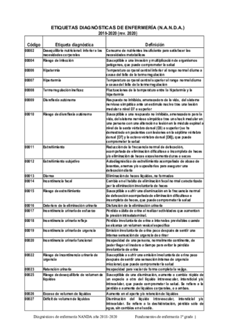 EtiquetasDiagnosticasenfermeria.pdf