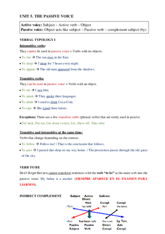 UNIT-5-PASSIVE-VOICE.pdf