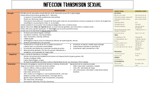 INFECCION-TRASMISION-SEXUAL.pdf