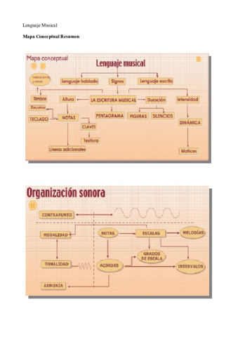 Lenguaje-Musical-Resumen-Mapa-Conceptual.pdf
