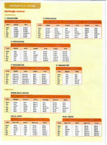 HojaGramaticaLATIVy-Resumenpag160.pdf