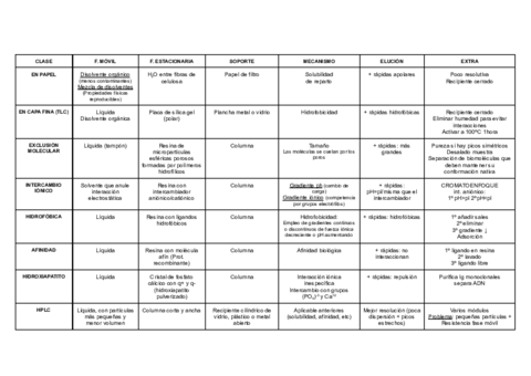 Tabla-cromatografia.pdf
