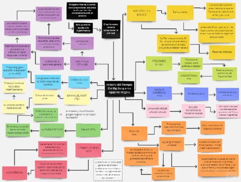 Concept-Map.pdf