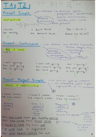 Esquemas-ingles-1/2-.pdf