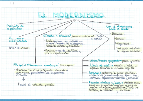 LCL-MODERNISMO-Y-AUTORES.pdf