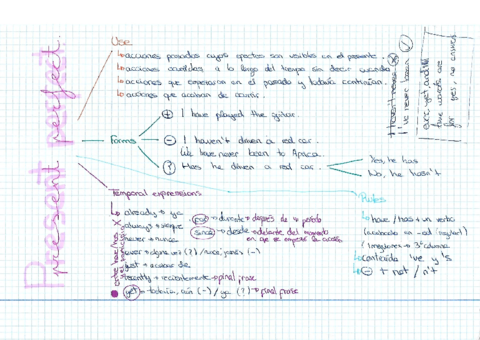 INGLES-VERBS-TENSES.pdf