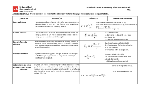 Tabla-electricidad.pdf