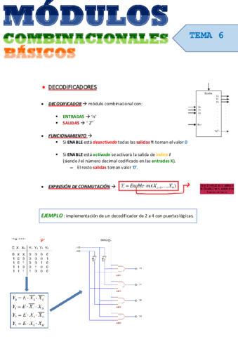 FUNDAMNETOS-T6.pdf