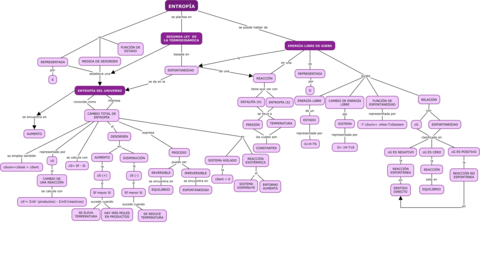ESQUEMA-DE-TERMOQUIMICA-.png