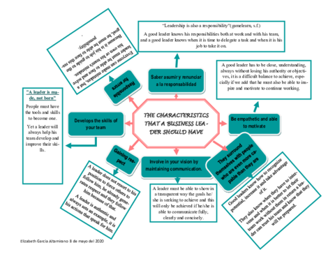 THE-CHARACTERISTICS-THAT-A-BUSINESS-LEADER-SHOULD-HAVE.pdf