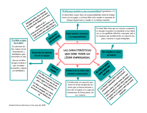 Mapa-mental-CARACTERISTICAS-LIDER-EMPRESARIAL.pdf