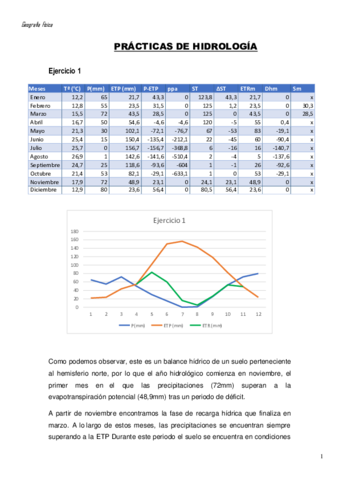 PRACTICAS-HIDROLOGIA.pdf