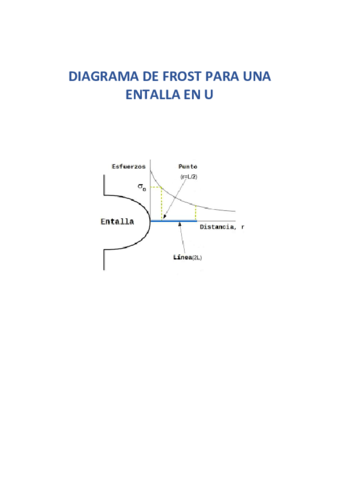 Diagrama-de-Frost-para-una-entalla-en-U-de-los-ensayos-de-Meneghetti-et-al.pdf