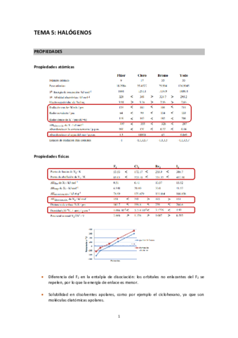TEMA-5-Grupo-17-HALOGENOS.pdf