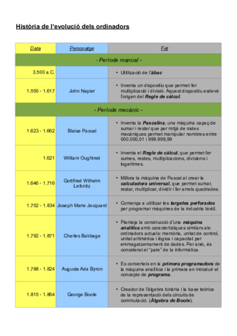 ACT1-SOL-Evolucio-ordinadorspdf.pdf
