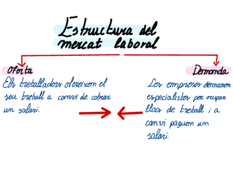 ESTRUCTURA-ML.pdf