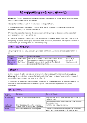 unitat-12-el-marqueting-i-els-seus-elements.pdf