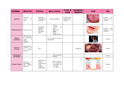 TABLA-DE-PATOLOGIAS-APARATO-DIGESTIVO.pdf